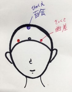 「頭のツボ」