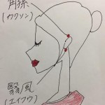 「頭のツボ」